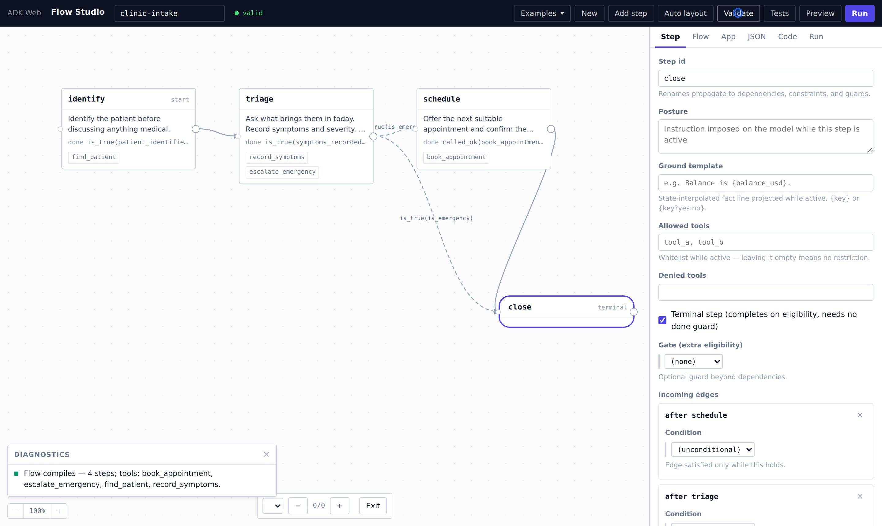 The clinic-intake DAG: identify, triage, schedule, and a terminal close step, with a dashed conditional emergency edge labeled is_true(is_emergency), a green valid badge, and compile diagnostics