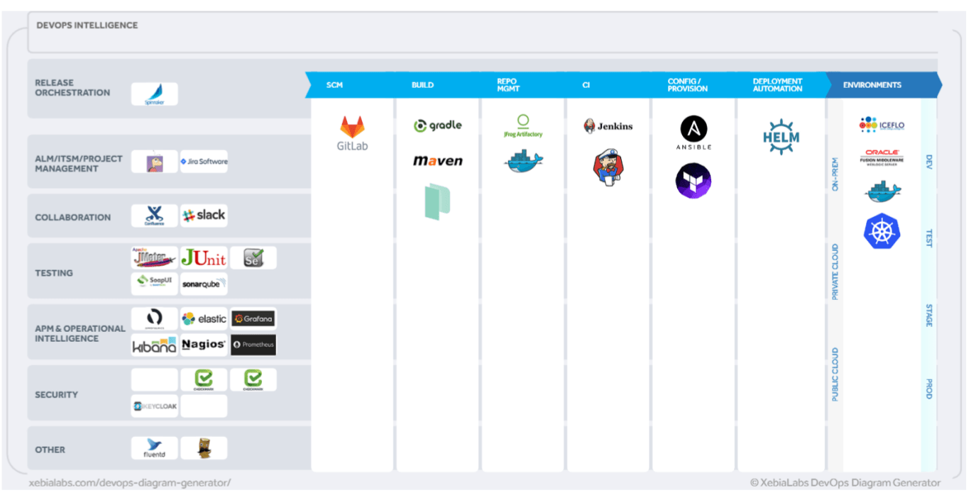 Courtesy: Xebia Labs